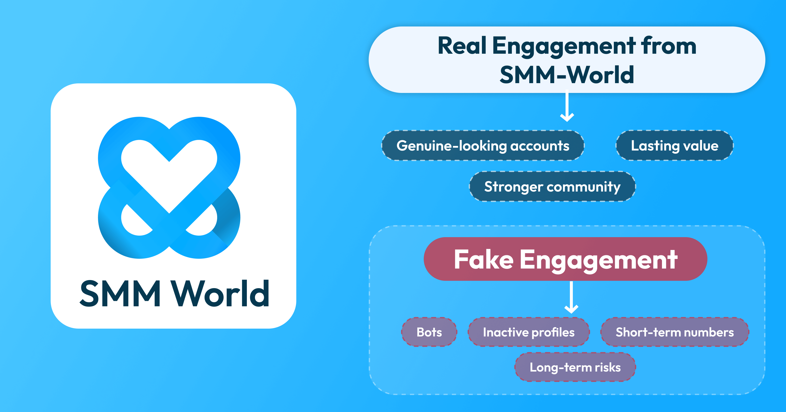 Real Instagram Engagement from SMM World